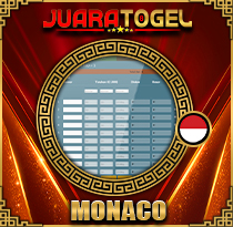 PREDIKSI TOGEL MONACO 27 DES 2025 JUARATOGEL